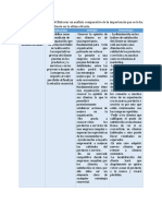 Analisis Comparativo