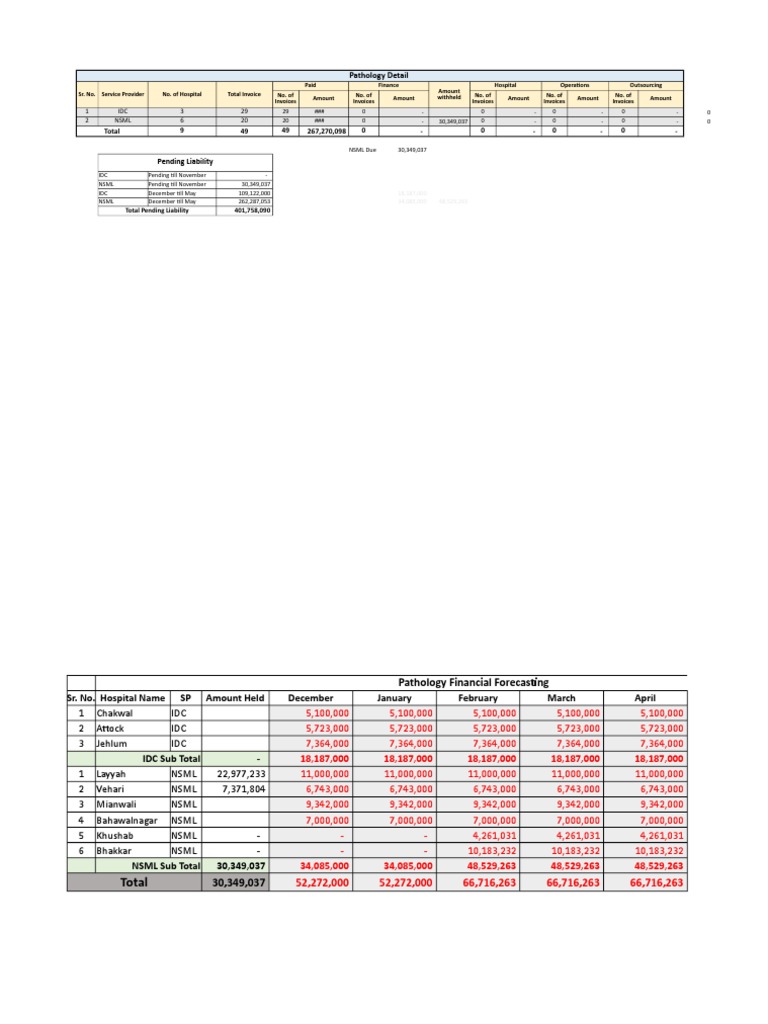 Pending Liability: Total 9 49 49 267,270,098 0 - 0 - 0 - 0 | PDF ...