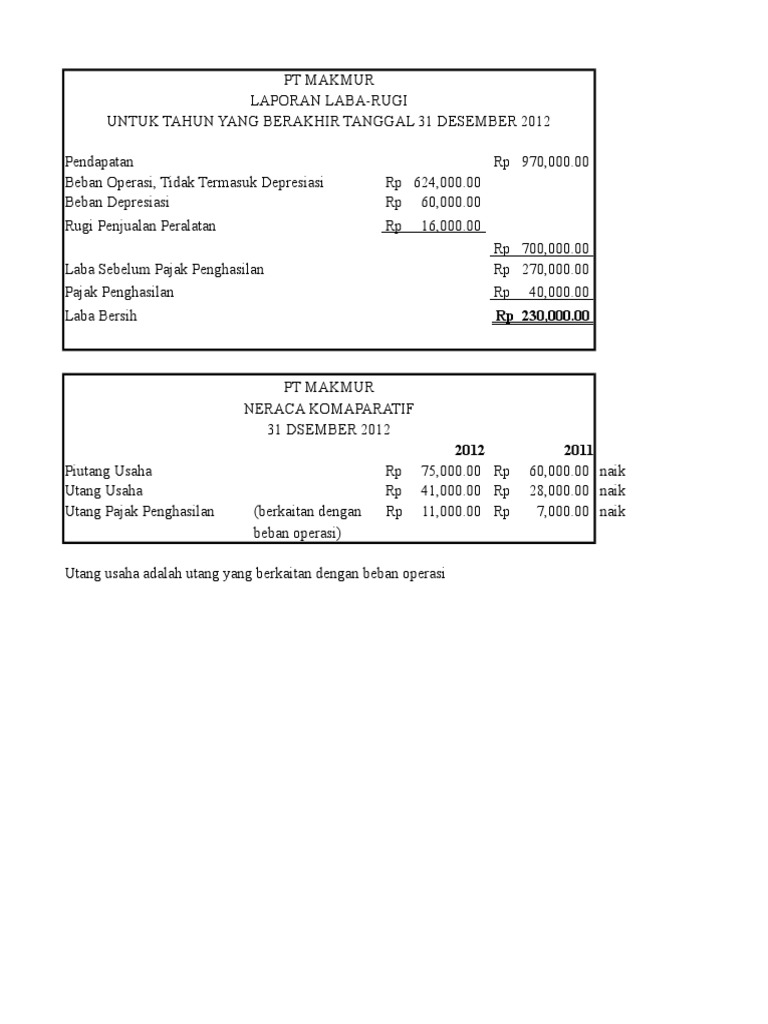 Peng Ak 2 Soal Arus Kas 8 4 Sampai 8 10 Xlsx