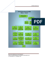 Struktur Organisasi Dinkot