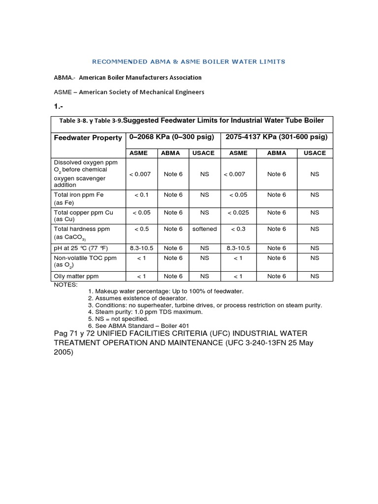 Boiler Water Quality Standards Overview | PDF | Boiler | Chemical ...