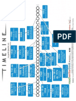 Linea de Tiempo participacion en Colombia.pdf