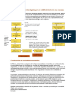 Trámites y Procedimientos Legales Para El Establecimiento de Una Empresa