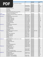 Major Overhauling Parts List | PDF | Technology & Engineering