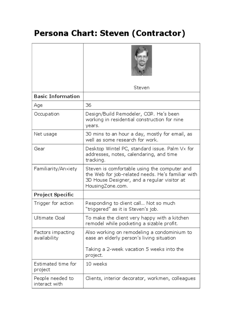 Persona Chart Steven (Contractor) Basic Information PDF Art