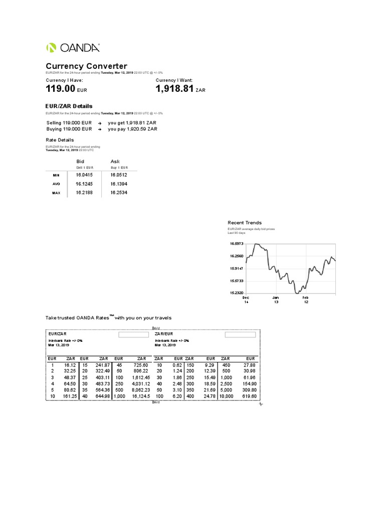 Currency Converter EUR/ZAR Details PDF Euro Exchange Rate