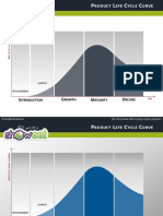 Product Life Cycle PowerPoint