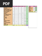 RR Recruitment Analysis
