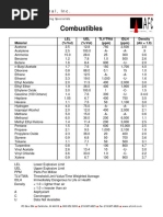 LEL and UEL Gas Safety Reference Chart | PDF | Ethanol | Acetic Acid