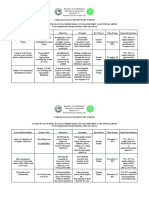 Action Plan For My Class