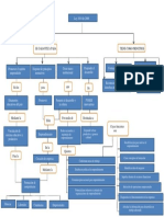 Mapa Conceptual Ley 1014