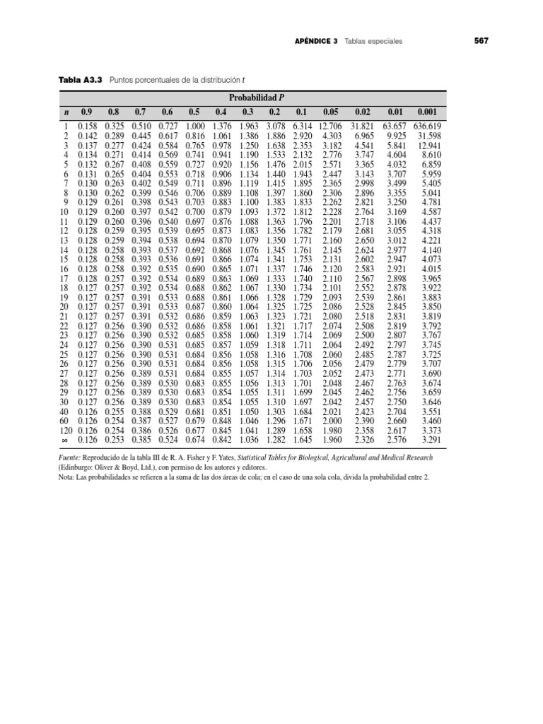 9.e.tabla Distribucion TStudent Enseñanza de matemática