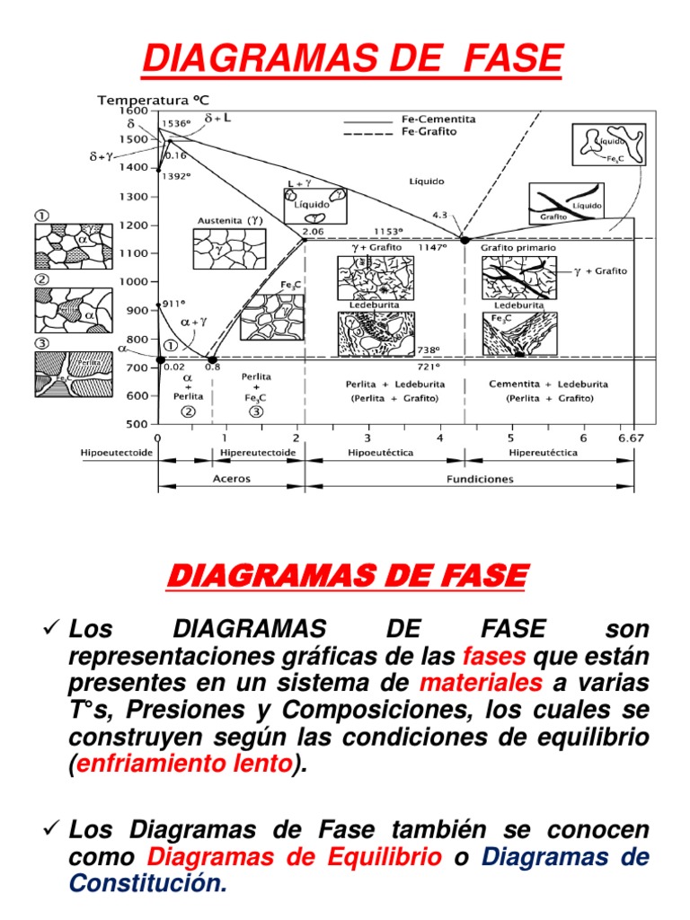 Diagramas de Fases en Materiales | PDF | Diagrama de fases | Triángulo