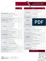 Negocios Internacionales PDF
