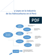 leyes y normas de los hidrocarburos.pptx