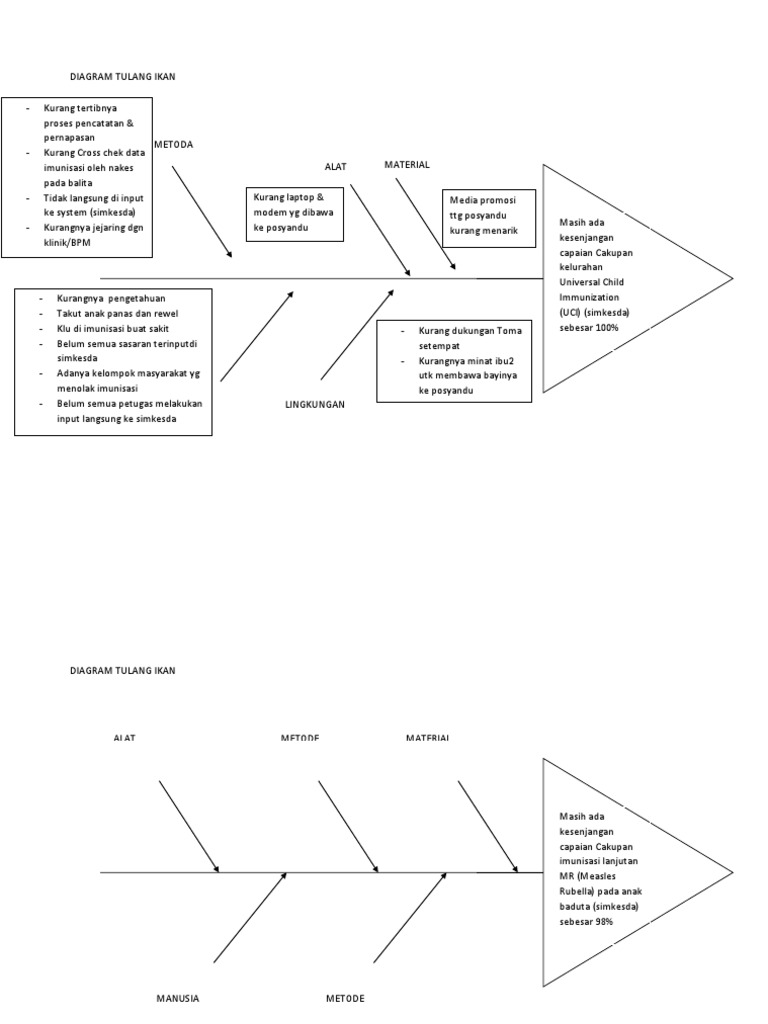 DIAGRAM TULANG IKAN docx DIAGRAM TULANG IKAN docx