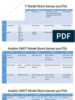 Analisis SWOT Model Bisnis Kanvas YourTEA