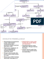 Elektrokimia Penting Buat Sekolah