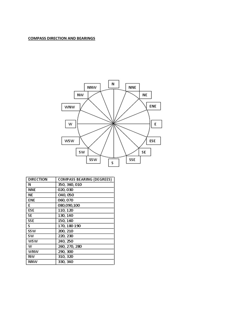 Compass Bearings Guide | PDF | Rotation | Geometry