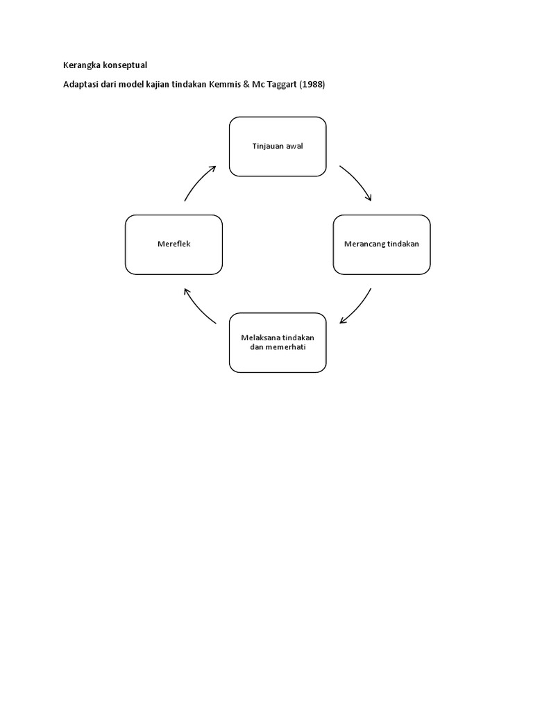 Kerangka Konseptual | PDF