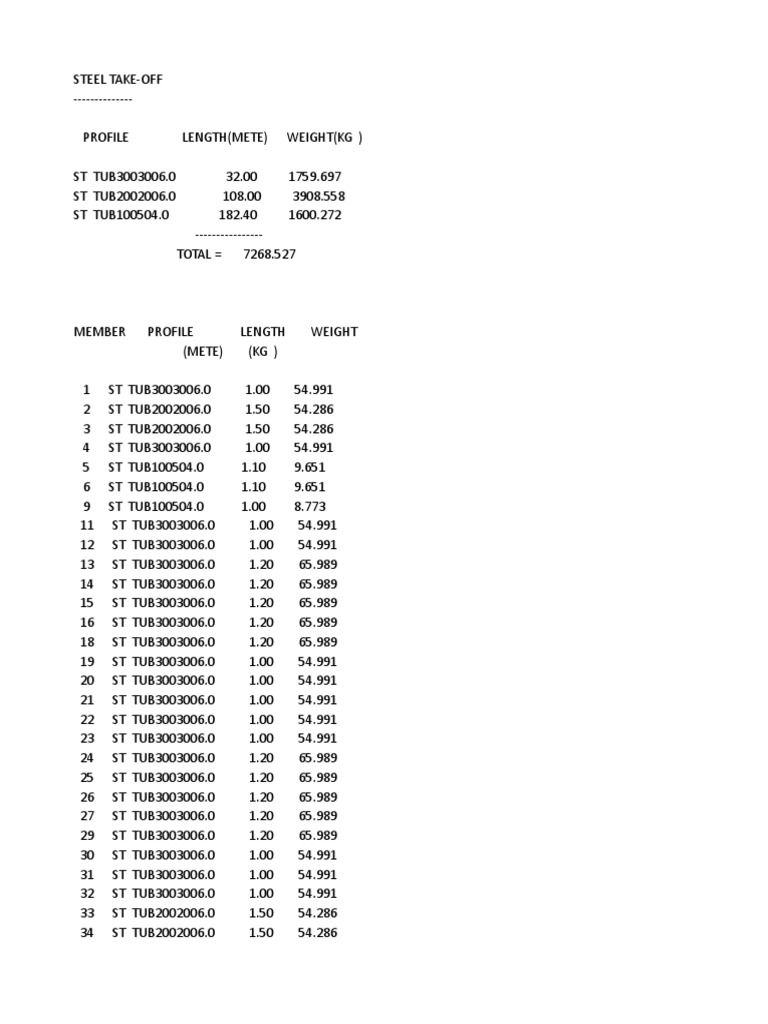 Steel Take-Off Member Wise | PDF