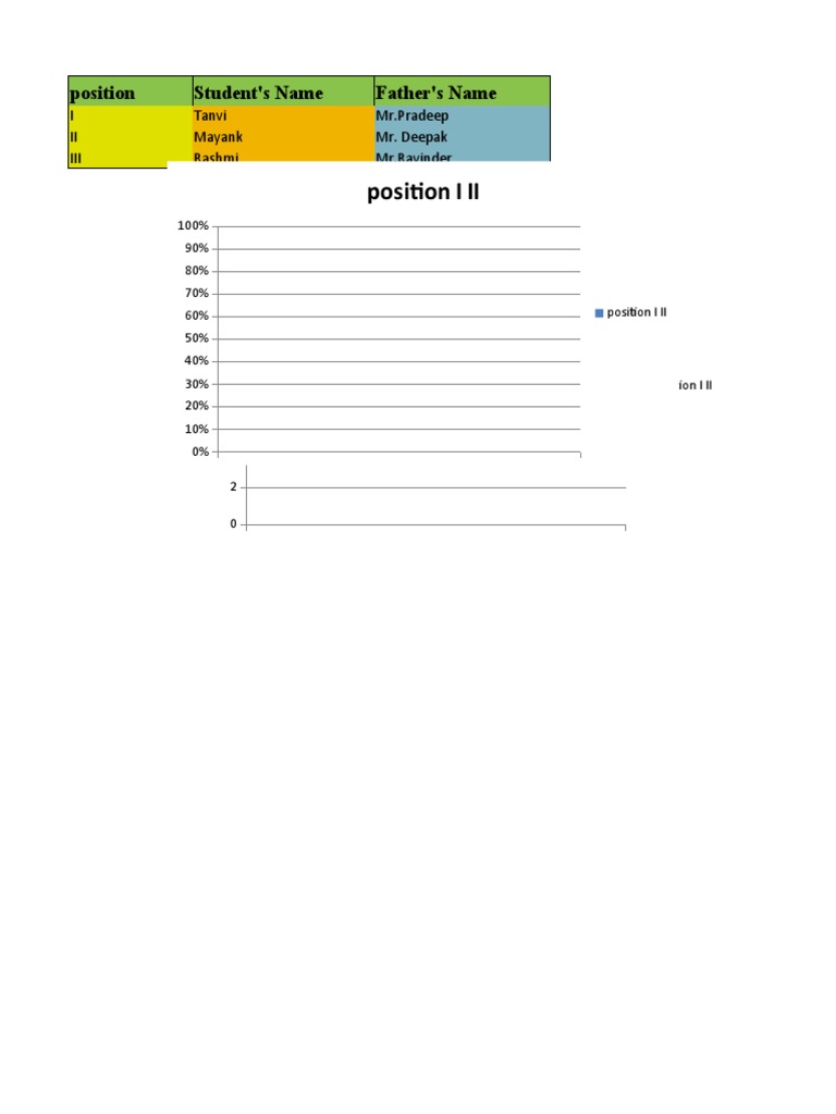 Student Performance Position Chart | PDF