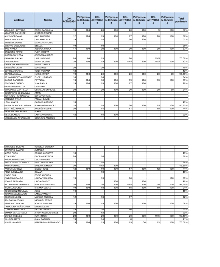 Resultados de Actividades Académicas | PDF