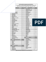 Daftar Menu Dapoer Ciragil