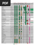 Procurement Log Sample