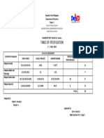 Tos Diagnostic