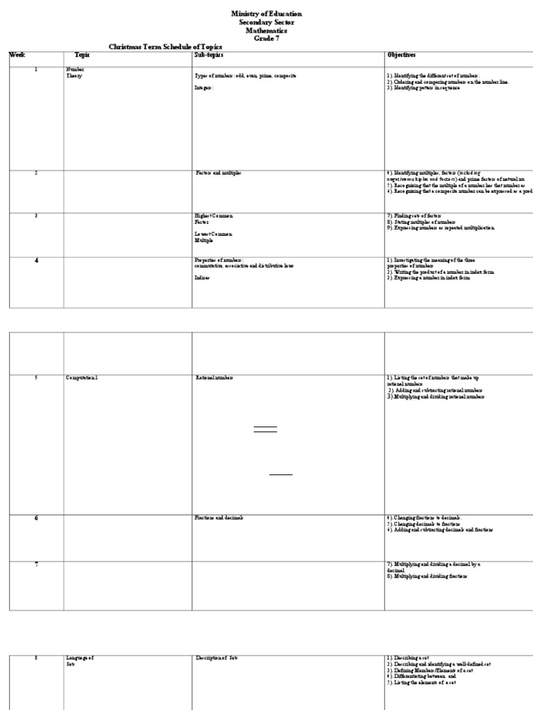 Grade 7 Mathematics Term Schedule | PDF | Numbers | Multiplication