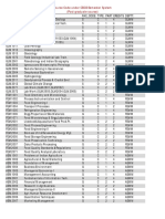 Course Code Under CBCS Semester System (Post Graduate Course)