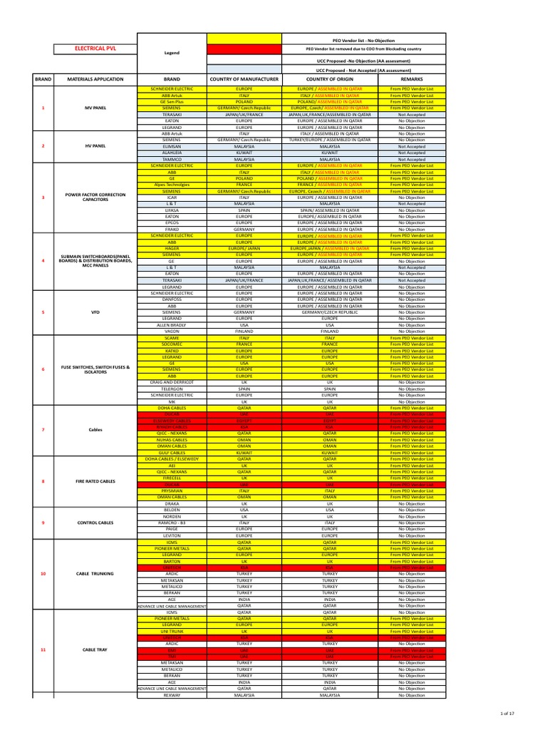 PEO Vendor List for Electrical Equipment with Country of Origin and