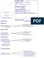 Po Interface Tables