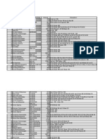 Sno Party's Name Invoice No/Date Amount Discription