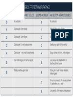 IP Ratings Explained