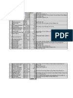 Sno Party's Name Invoice No/ Date Amount Discription