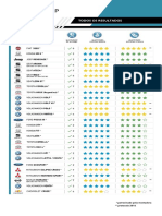 LatinNCAP Todos Os Resultados