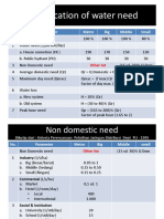 classification of water need