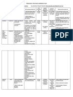 PLLP Matrix and Reflection Paper