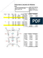 Método de Cross para Redes Cerradas HW