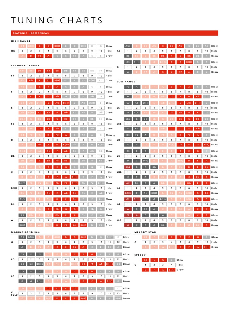 Hohner Harmonicas Tuning Chart PDF Chess Chess Theory