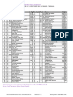 Chess Results List