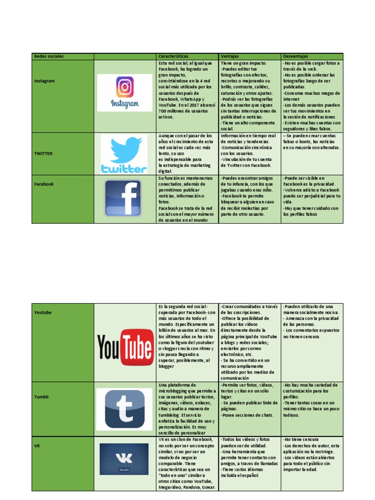 Ventajas y Desventajas de Redes Sociales | PDF | Snapchat | Facebook