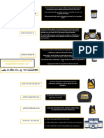 Clasificación Aceites MP 