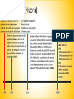 Historia Resumida CMMI