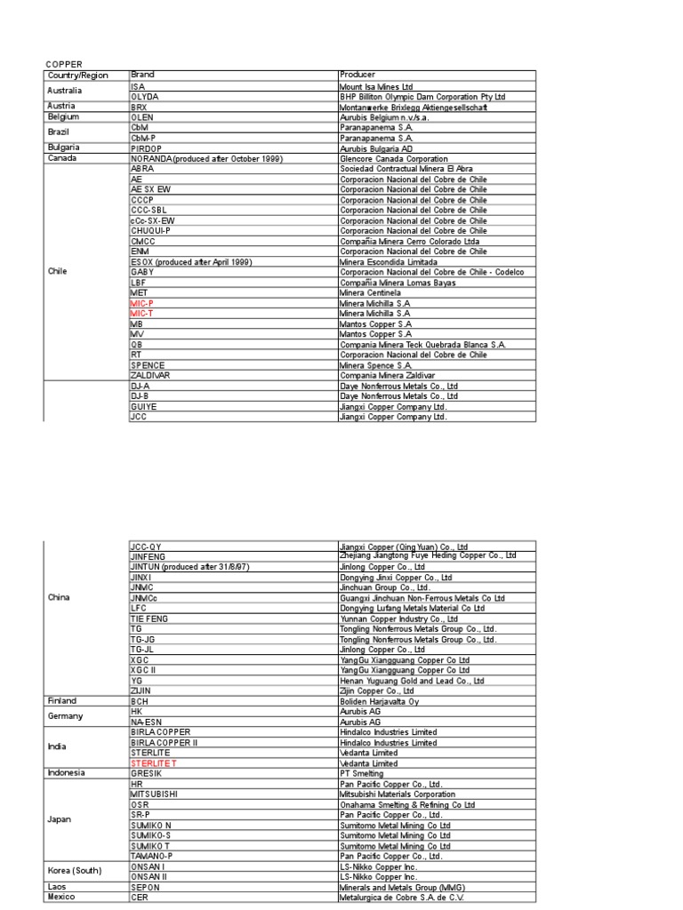 LME Approved Brands  PDF  Mining  Metals