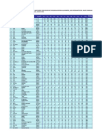 Datos Estadisticos de La Esperanza Violencia Contra La Mujer