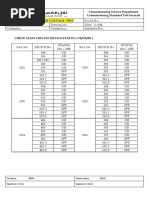 Commissioning Service Department Commissioning Standard Test Formats Description: 132kV HIGH VOLTAGE TEST