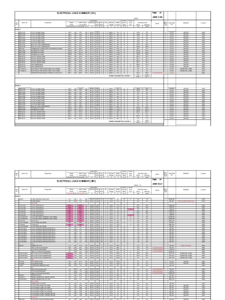 Electrical Equipment Load Summary | PDF | Home Appliance | Engineering ...